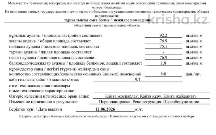Еркін, кеңселер, дүкендер мен бутиктер, қоймалар, қоғамдық тамақтану орны, сұлулық салондары, медорталықтар мен дәріханалар, білім орталықтары · 77 м², бағасы: ~ 50.1 млн ₸ в Астане, Нура р-н — фото 2