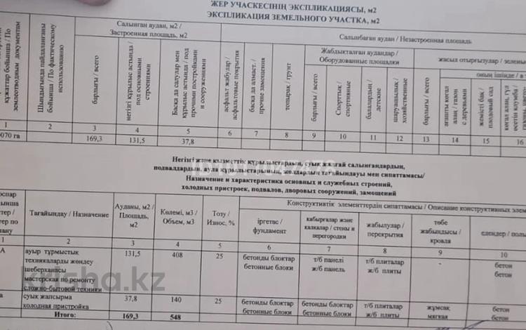Свободное назначение · 171 м² за 25 млн ₸ в Топаре — фото 2
