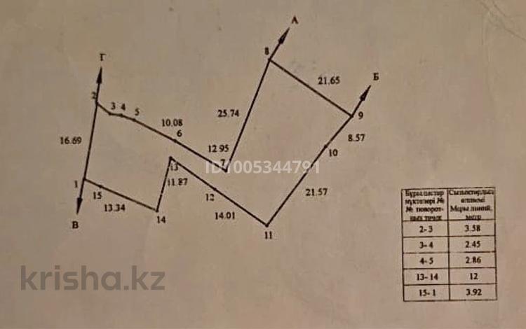 Участок · 8.5 соток, Виноградная 33 за 4 млн 〒 в Конаеве — фото 4