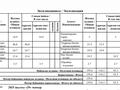 5-комнатная квартира · 160 м² · 6/6 этаж, мкр Юго-Восток, Муканова 81 — Муканова 81 за 65 млн ₸ в Караганде, Казыбек би р-н — фото 14