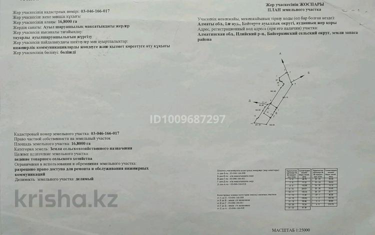 Участок · 21 га, Нургиса Тлендиев за 450 млн ₸ — фото 2