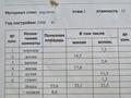 2-комнатная квартира · 59 м² · 2/10 этаж, мкр Кунаева 59 за 30 млн ₸ в Уральске — фото 13