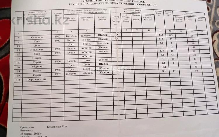 Жеке үй · 2 бөлме · 33.5 м² · 12 сот., Суворова 45б — Находится возле жд вокзала УКА, бағасы: 6 млн ₸ в Усть-Каменогорске — фото 2