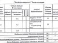1-бөлмелі пәтер · 38.4 м² · 3/9 қабат, Ракымжан Кошкарбаев 54, бағасы: 29.5 млн ₸ в Астане, Сарайшык р-н — фото 12