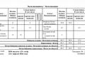 2-бөлмелі пәтер · 46.3 м² · 2/6 қабат, Кошкарбаева 60а, бағасы: 22.5 млн ₸ в Айдабол — фото 32