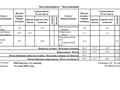 2-бөлмелі пәтер · 42 м² · 8/9 қабат, Степной 3 ш/а. 3/1 — Степной 3, дом 3/1 за Корзиной, бағасы: 14.5 млн ₸ в Караганде, Казыбек би р-н — фото 15