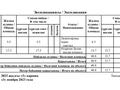 2-комнатная квартира · 41 м² · 3/3 этаж, мкр Теректы, Мкр Теректы, ул. Устюрт 2936А5/1 — Устюрт за 25 млн ₸ в Алматы, Алатауский р-н — фото 3