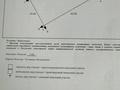 Жер телімі · 8 сотық, мкр Асар-2, бағасы: 18 млн 〒 в Шымкенте, Абайский р-н — фото 4