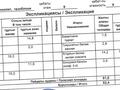3-бөлмелі пәтер · 82.4 м² · 9/9 қабат, Аль Фараби 26/1 — Есенберлина, бағасы: 35 млн ₸ в Усть-Каменогорске — фото 37