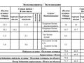3-комнатная квартира · 72 м² · 3/10 этаж, Аль-Фараби 46 за 52 млн ₸ в Астане, Есильский р-н — фото 3