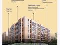 1-бөлмелі пәтер · 43 м² · 4/9 қабат, Розы Баглановой 23, бағасы: 21.5 млн ₸ в Астане, Нура р-н — фото 2