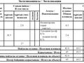1-бөлмелі пәтер · 45 м² · 11/12 қабат, Айтматова 45 — Кургальжинское шоссе, Казгю, бағасы: 21.5 млн ₸ в Астане, Есильский р-н — фото 3