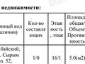 Паркинг · 5 м² · мкр Кайтпас 2, Сырым батыра 2 — Дендропарк, Зоопарк, бывший Агашбазар за 2 млн ₸ в Шымкенте, Абайский р-н — фото 2