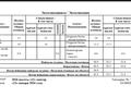 2-комнатная квартира · 62.5 м² · 1/6 этаж, мкр Кайрат 716/16 — ул. Байге за 46.5 млн ₸ в Алматы, Турксибский р-н — фото 30