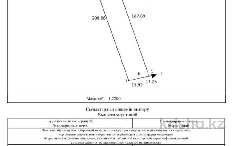Жер телімі · 65 сотық, Белбұлақ (Мичурино), бағасы: 45 млн ₸ в Бельбулаке (Мичурино) — фото 2