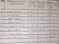 2-бөлмелі пәтер · 52 м² · 2/5 қабат, Касымханова 99 — Касымханова - Пушкина, бағасы: 34 млн ₸ в Костанае