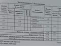 2-бөлмелі пәтер · 77.8 м² · 5/6 қабат, Айталиева 1/1, бағасы: 22 млн ₸ в Уральске — фото 2