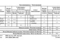 2-бөлмелі пәтер · 44.2 м² · 1/5 қабат, Циолковского 37/1, бағасы: 14 млн ₸ в Уральске — фото 9
