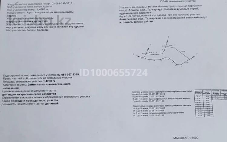 Жер телімі · 1.5 га, Алматы, бағасы: 25 млн ₸ — фото 2