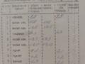 4-комнатная квартира · 83 м² · 5/5 этаж, 27-й мкр 15 за 22 млн ₸ в Актау