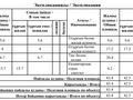 2-бөлмелі пәтер · 84 м² · 7/10 қабат, 17-ш/а. 24/1, бағасы: 40 млн ₸ в Актау, 17-й мкр — фото 14
