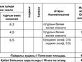 2-комнатная квартира · 41 м² · 9/16 этаж, Мустафина 21/2 за 15.8 млн 〒 в Астане, Алматы р-н — фото 11