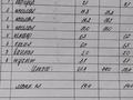 3-комнатная квартира · 61.4 м² · 2/5 этаж, Алибекова 5 за 18 млн 〒 в Каргалы (п. Фабричный) — фото 11