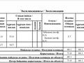 3-бөлмелі пәтер · 71.8 м² · 7/7 қабат, Алатауская трасса 30 — Бесагаш, бағасы: 32 млн ₸ — фото 3