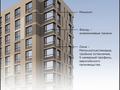 2-бөлмелі пәтер · 36.5 м² · 2/9 қабат, Е 354 5, бағасы: 22.4 млн ₸ в Астане, Есильский р-н — фото 11