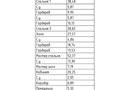 Жеке үй · 9 бөлме · 812 м² · 20 сот., Депутатский городок, бағасы: 1.3 млрд 〒 в Астане, Алматы р-н — фото 7