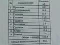 Отдельный дом · 4 комнаты · 103.8 м² · 10 сот., Алтай 7 — Детсад Шапағат за ~ 64.9 млн 〒 в Кыргауылдах — фото 38