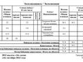 2-комнатная квартира, 71.9 м², 5/9 этаж, мкр Женис, мкр. Женис 40 — Кунаева за 19.5 млн 〒 в Уральске, мкр Женис — фото 10