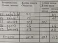 1-комнатная квартира · 31 м² · 2/4 этаж, Жарокова — Жандосова за 23.2 млн ₸ в Алматы, Бостандыкский р-н — фото 21