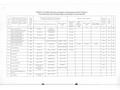 Жеке үй · 7 бөлме · 240 м² · 4 жүзд., Богенбай батыра 266, бағасы: 250 млн ₸ в Алматы, Алмалинский р-н — фото 38