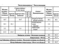 3-бөлмелі пәтер · 85 м² · 8/12 қабат, Розыбакиева 158 — Сатпаева, бағасы: ~ 80.8 млн ₸ в Алматы, Бостандыкский р-н — фото 3