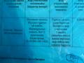 Участок · 8 соток, квартал Жулдыз 472 — Жаңа құрылыс көшесі 472 за 7 млн ₸ в Шымкенте, Енбекшинский р-н — фото 5