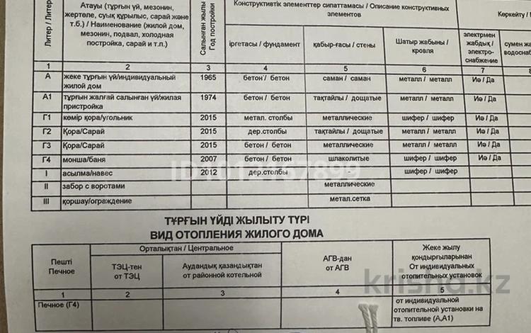 Отдельный дом · 3 комнаты · 70 м² · 5 сот., Абылай хана 216 за 22 млн ₸ в Талдыкоргане, мкр Жетысу — фото 2