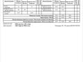 3-бөлмелі пәтер · 94 м² · 3/10 қабат, Мкр кайрат 153/30 корпус 3, бағасы: 43 млн ₸ в Алматы, Турксибский р-н — фото 2