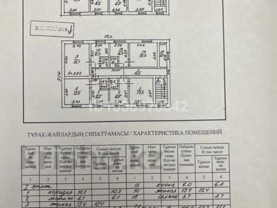 Жеке үй · 24 бөлме · 420.6 м² · 3.8 жүзд., Айвазовского 51 А, бағасы: 160 млн ₸ в Алматы, Алмалинский р-н