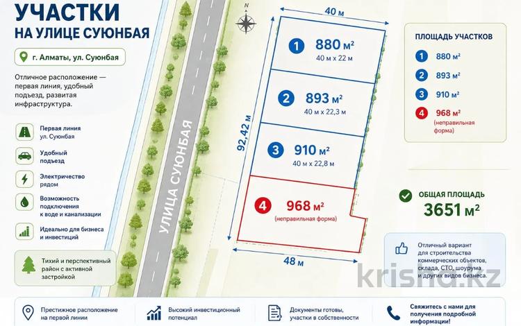 Участок · 37 соток, Пр.Суюнбая (Красногвардейский тракт) за 600 млн ₸ в Алматы — фото 5