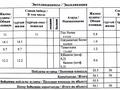 3-бөлмелі пәтер · 56.1 м² · 3/5 қабат, Иманова 36 — Бейсекбаева, бағасы: 22.5 млн ₸ в Астане, р-н Байконур — фото 24
