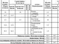 3-комнатная квартира · 94.4 м² · 2/9 этаж, Ш.Уалиханова 40 за 60 млн ₸ в Петропавловске — фото 2