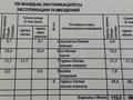 Отдельный дом · 4 комнаты · 152.7 м² · 10 сот., мкр Оркен, Салим Капакова 50 за 29 млн 〒 в Атырау — фото 5