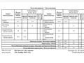 3-бөлмелі пәтер · 71.4 м² · 4/9 қабат, Е321 6 — в районе Фемели Виладж, бағасы: 69 млн ₸ в Астане, Есильский р-н