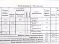 3-бөлмелі пәтер · 65 м² · 5/10 қабат, Докучаева — Возле китайской стены, китайка, Глинки, бағасы: ~ 29.8 млн ₸ в Семее — фото 3