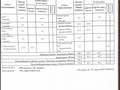 3-бөлмелі пәтер · 110.6 м² · 2/4 қабат, 193 квартал 1690/2, бағасы: 71.5 млн ₸ в Шымкенте, Енбекшинский р-н — фото 7