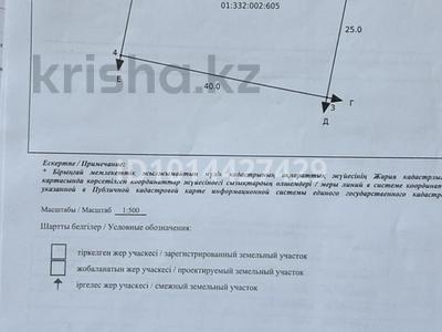 Участок · 10 соток, Түркістан за 13 млн ₸ в Косшы