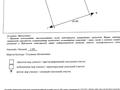 Участок · 10 соток, мкр Бектобе 39 — Сыганак за 18.5 млн 〒 в Таразе