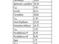 Жеке үй · 9 бөлме · 812 м² · 21 жүзд., Депутатский городок — Набережная реки Есиль, рядом с центром Столицы, бағасы: ~ 1.3 млрд ₸ в Астане — фото 22