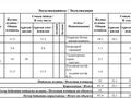 2-комнатная квартира · 64 м² · 3/19 этаж, Касыма Аманжолова 26/1 — КазНУИ, Нац музей, станция ЛРТ за 38 млн ₸ в Астане, Сарайшык р-н — фото 12